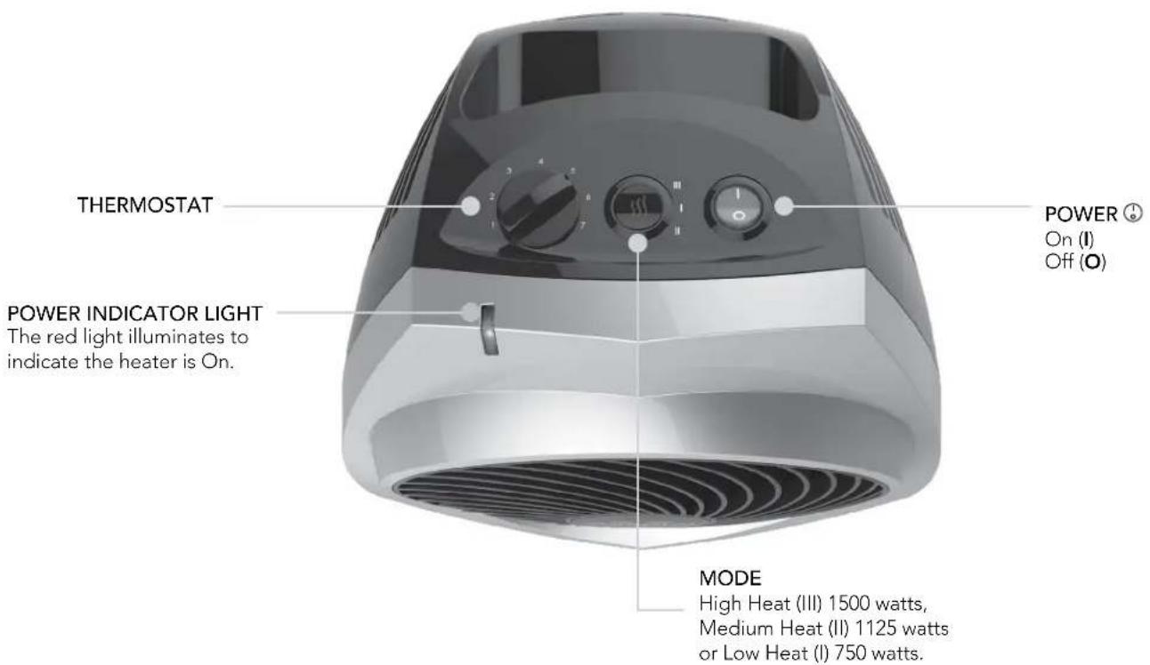 THERMOSTAT POWER ⏻ On (I) Off (O) POWER INDICATOR LIGHT The red light illuminates to indicate the heater is On. MODE High Heat (III) 1500 watts, Medium Heat (II) 1125 watts or Low Heat (I) 750 watts.