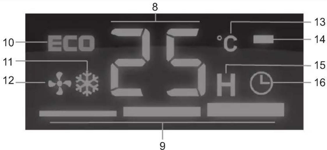 ECO 25°C 10 11 12 8 9 13 14 15 16