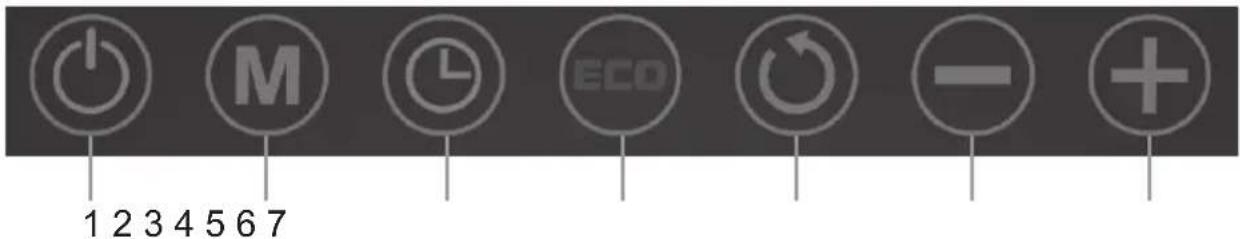1 2 3 4 5 6 7 M ECD - +