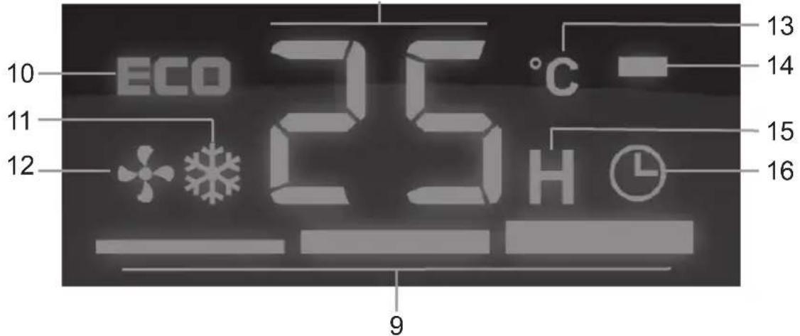 ECO 25°C 10 11 12 9 13 14 15 16