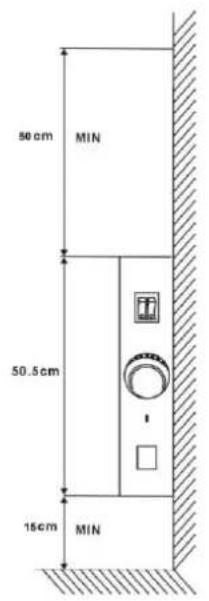 50 cm MIN 50.5 cm 15 cm MIN