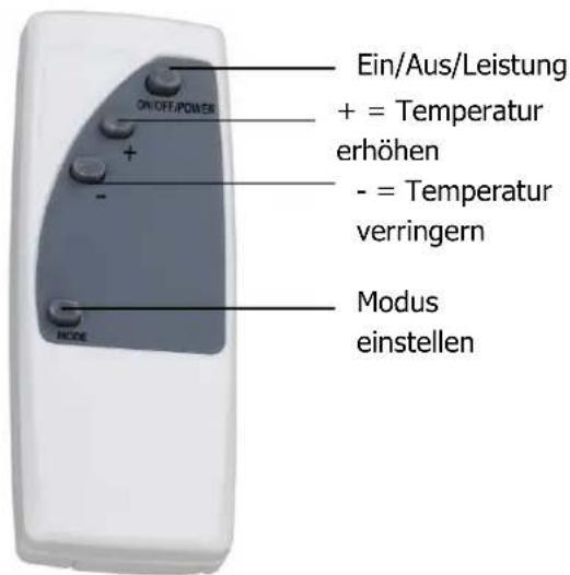 Ein/Aus/Leistung + = Temperatur erhöhen - = Temperatur verringern Modus einstellen