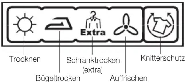 Trocknen Bügeltrocken Schranktrocken (extra) Extra Auffrischen Knitterschutz