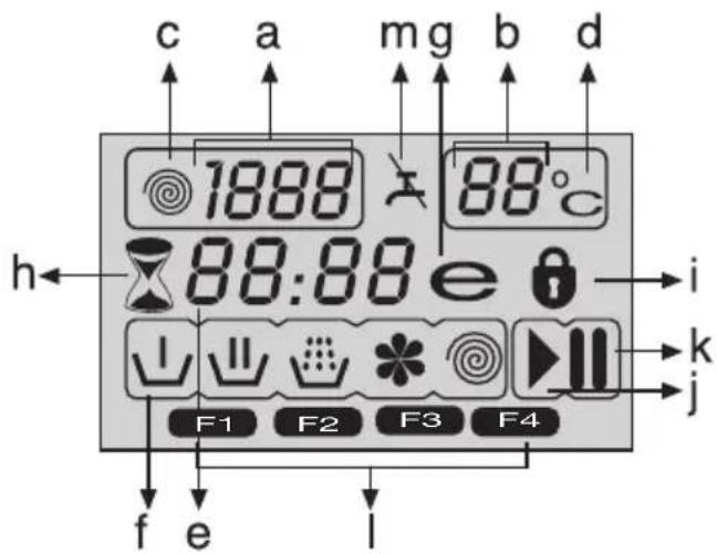 Elektra Bregenz WAF 81630 CR - Symbole im Display - 1