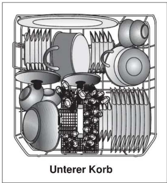 Elektra Bregenz GSF 22220 X - Geschirr im Geschirrspüler platzieren - 1