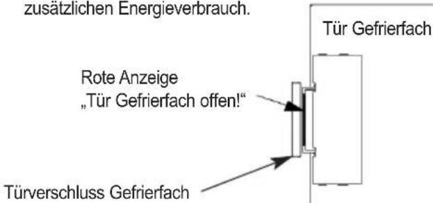 ORANIER EKS 2801 - Bedienung - 2