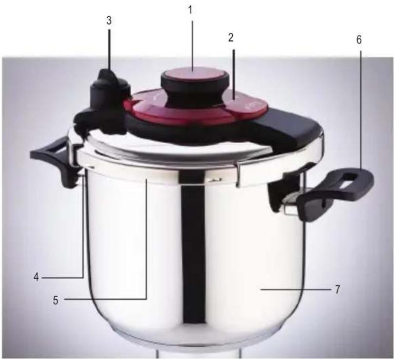 Labeled diagram of a stainless steel cooking pot with numbered parts for identification