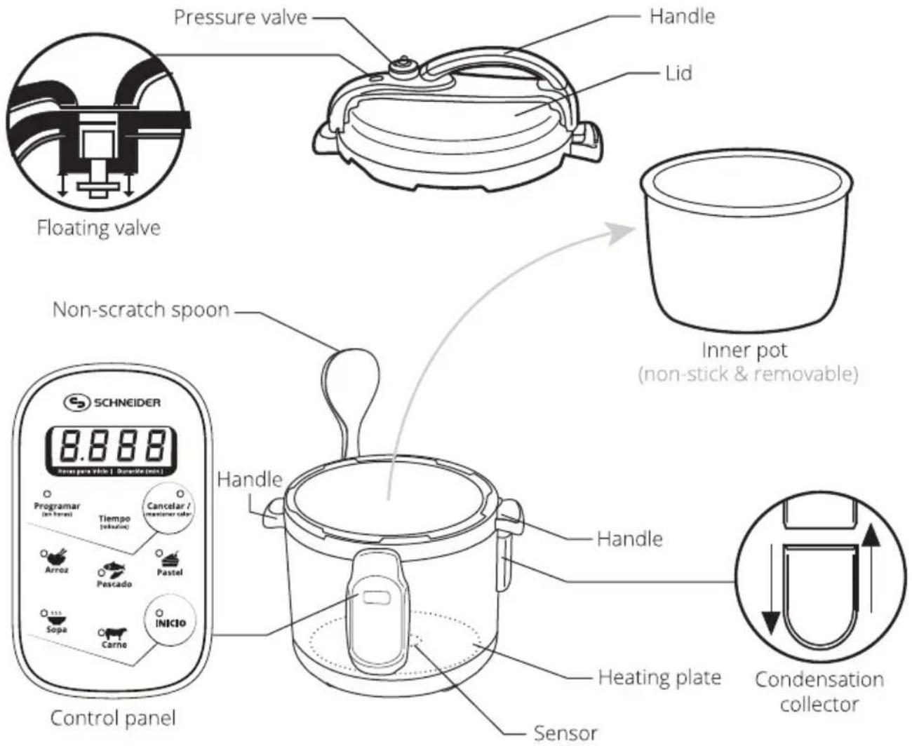 SCHNEIDER SCO 04D - OVERVIEW - 1