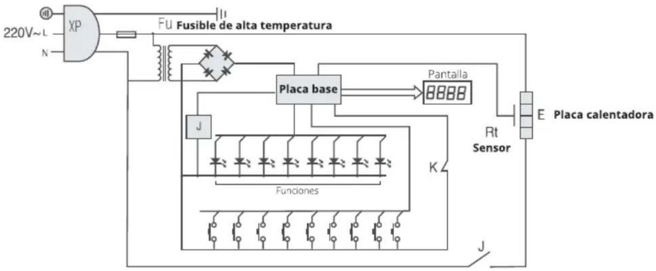 SCHNEIDER SCO 04D - Diagrama de circuitos - 1