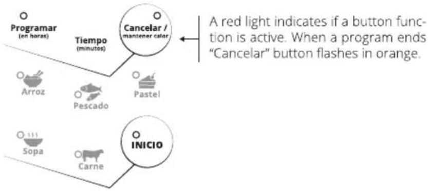 SCHNEIDER SCO 04D - Functions buttons - 1