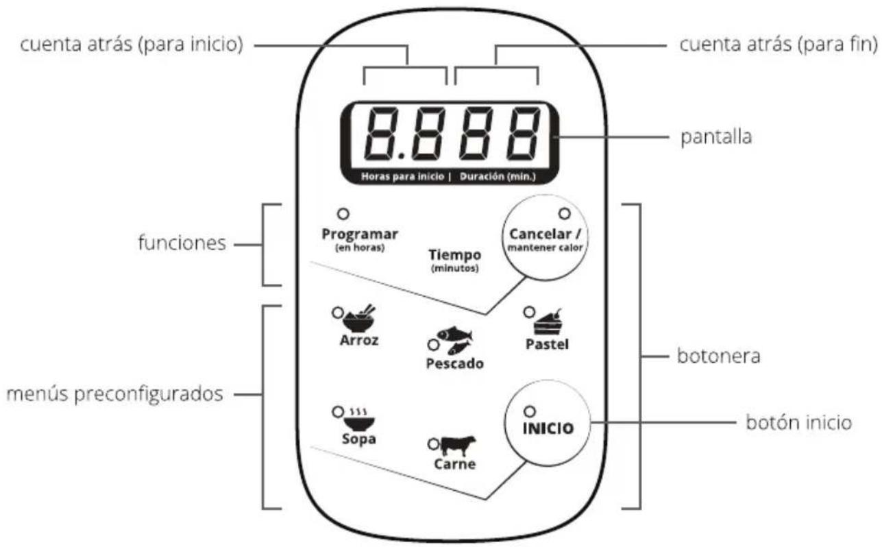 SCHNEIDER SCO 04D - Descripción general - 1