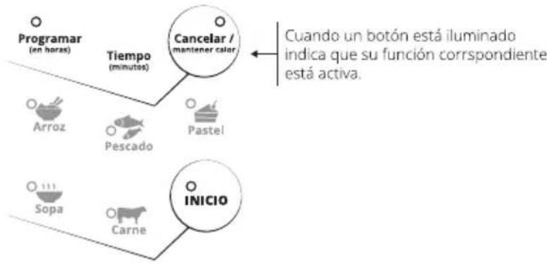 SCHNEIDER SCO 04D - Botones de funciones - 1