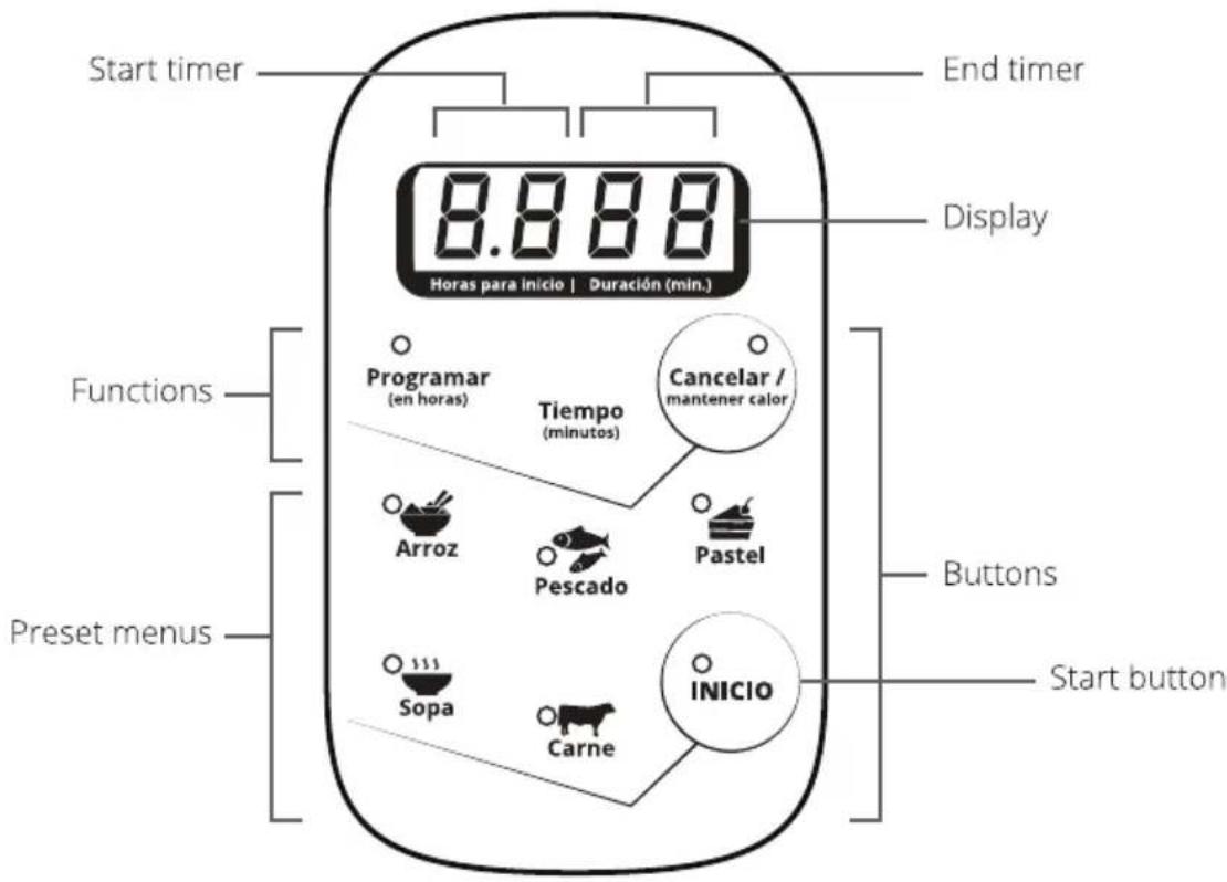 SCHNEIDER SCO 04D - Overview - 1