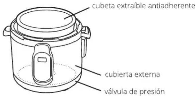 SCHNEIDER SCO 04D - El cuerpo - 1