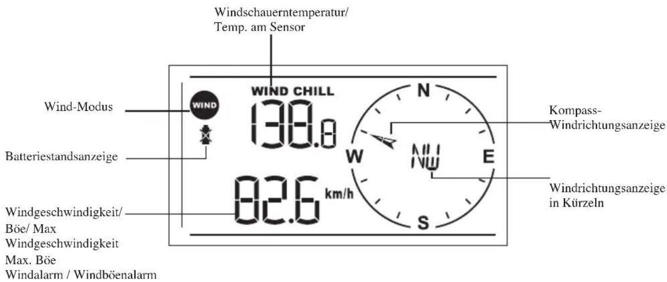 Mebus TE821 - Modus - 1