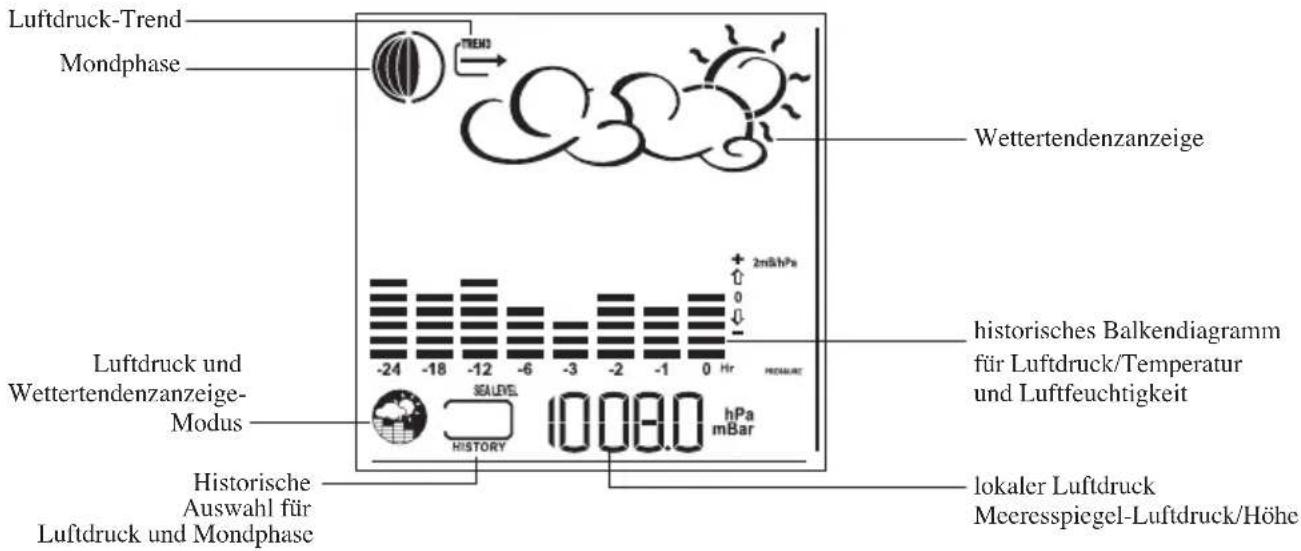 Mebus TE821 - ruck und Wettertendenzanzeige-Modus - 1
