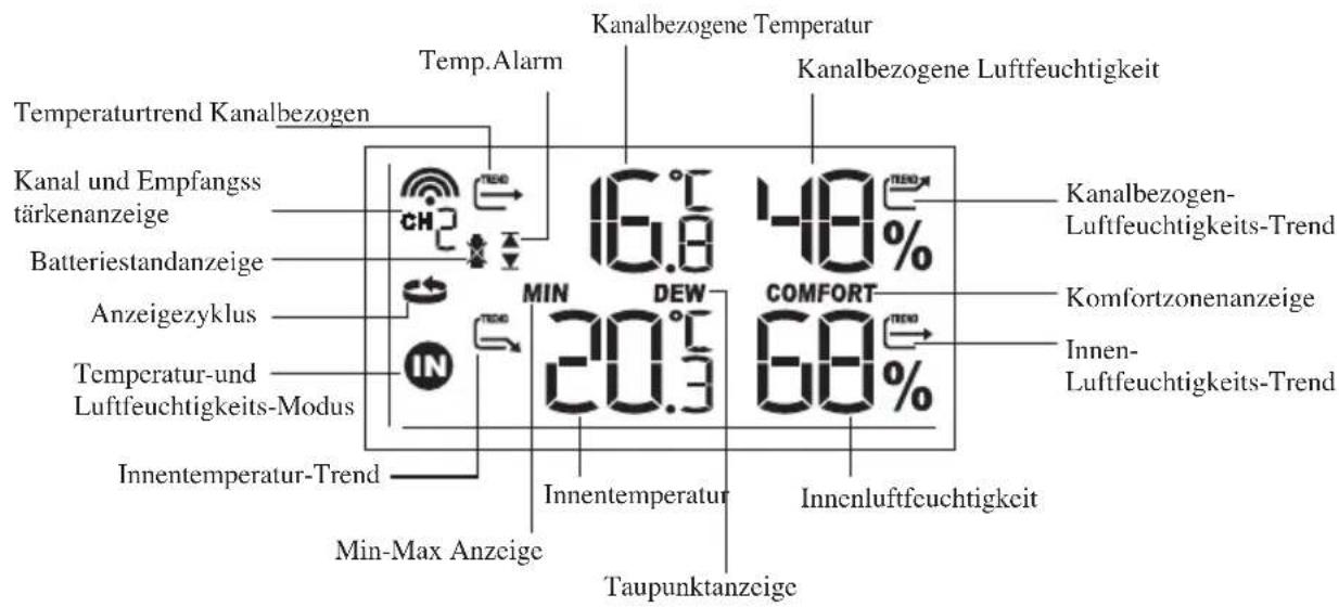 Mebus TE821 - temperatur- und Luftfeuchtigkeits-Modus - 1
