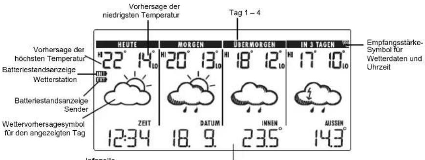 TFA Tempesta 300 - BASISSTATION (EMPFÄNÖER) - 3