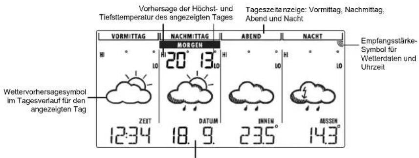TFA Tempesta 300 - DISPLAYANZEIE REGIONALE VORHERSAE IM TAESVERLAUF - 1