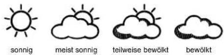 TFA Tabla Max - WETTERSYMBOLE - 1