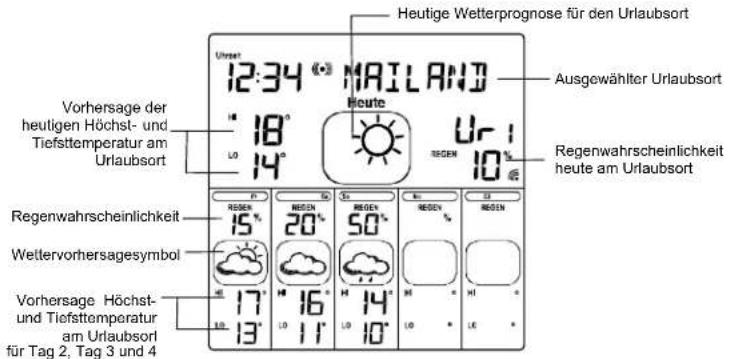 TFA Tabla Max - BASISSTATION (EMPFÄNGER) - 5