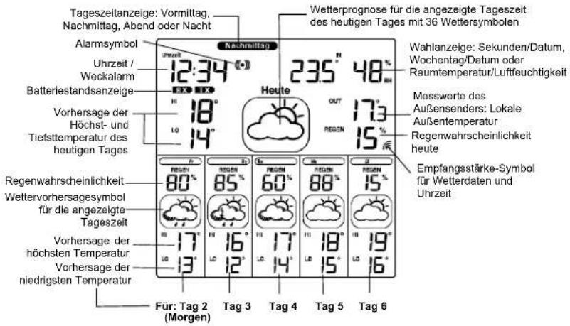 TFA Stella Max - Wichtiger Hinweis: - 3