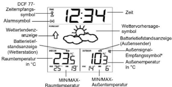 TFA Square - LCD-BILDSCHIRM UND EINSTELLUNGEN: - 1