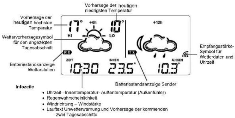 TFA Neon 300 - Wichtige Hinweise zur Produktsicherheit - 5