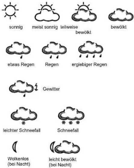 TFA Neon 300 - WETTERSYMBOLE - 1