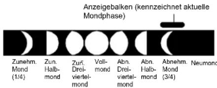 TFA Neo Plus - MONDPHASENSYMBOL - 1