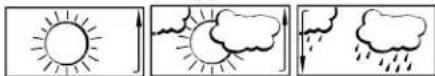TFA Neo Plus - WETTERVORHERSAGESYMBOLE: - 1