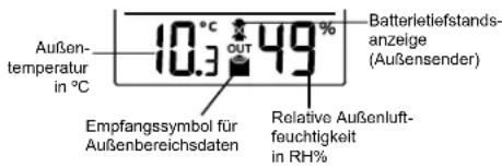 TFA Neo Plus - AUSSENLUFTFEUCHTIGKEITSDATEN - 1