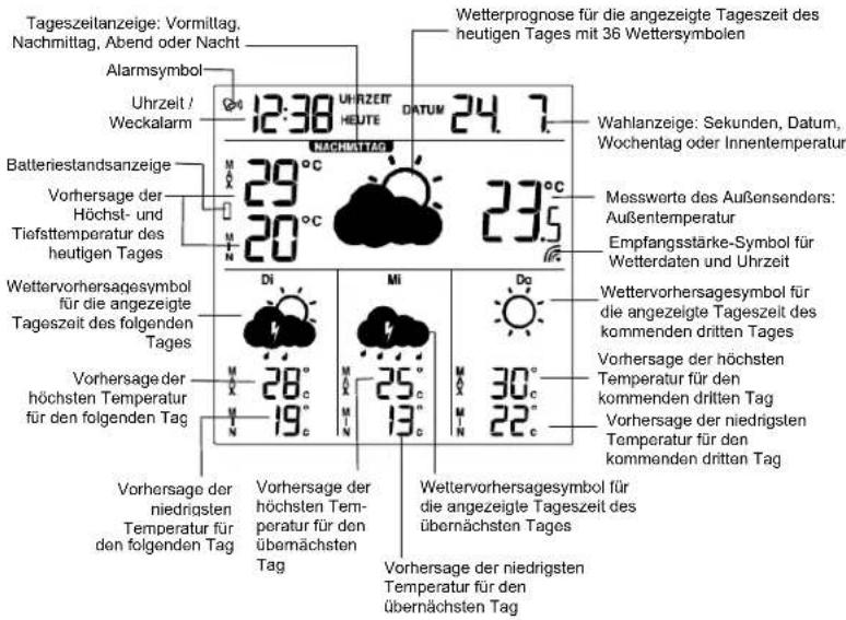 TFA Galileo - Wichtige Hinweise zur Produktsicherheit - 3