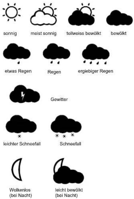 TFA Galileo - WETTERSYMBOLE - 1