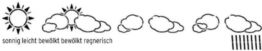 Tchibo 291789 - Wettervorhersage - 1