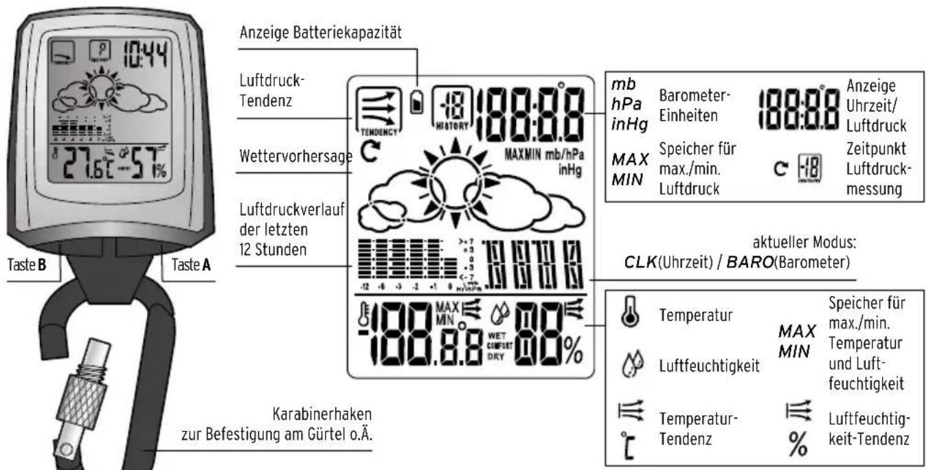 Tchibo 291789 - VORSICHT - Sachschäden - 1