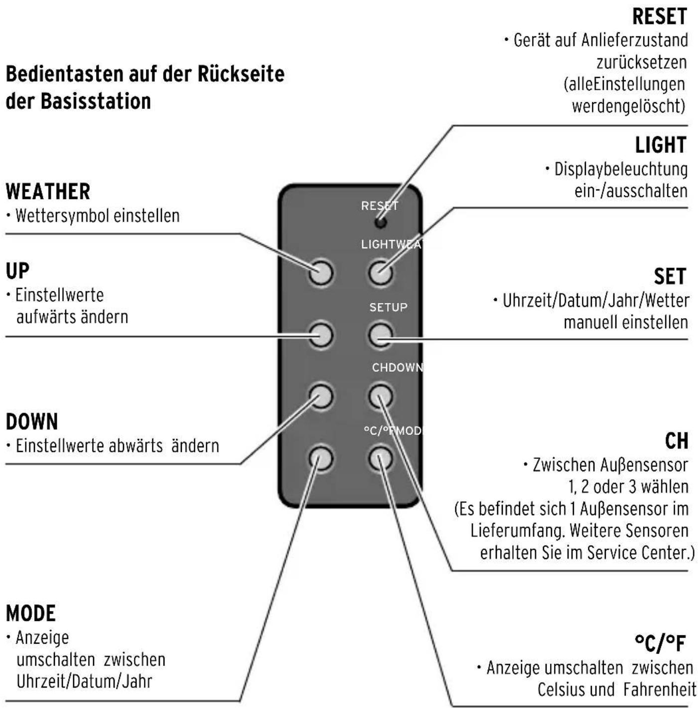 Tchibo 287717 - VORSICHT - Sachschäden - 4