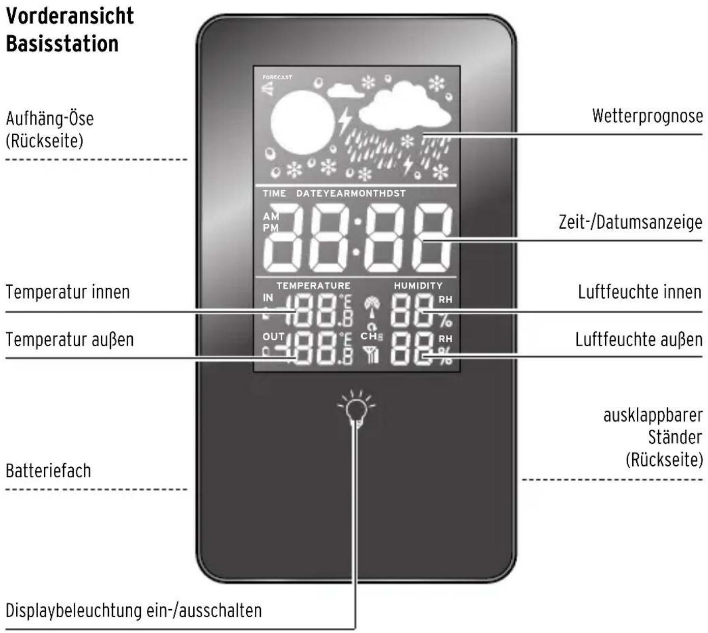 Tchibo 287717 - VORSICHT - Sachschäden - 1
