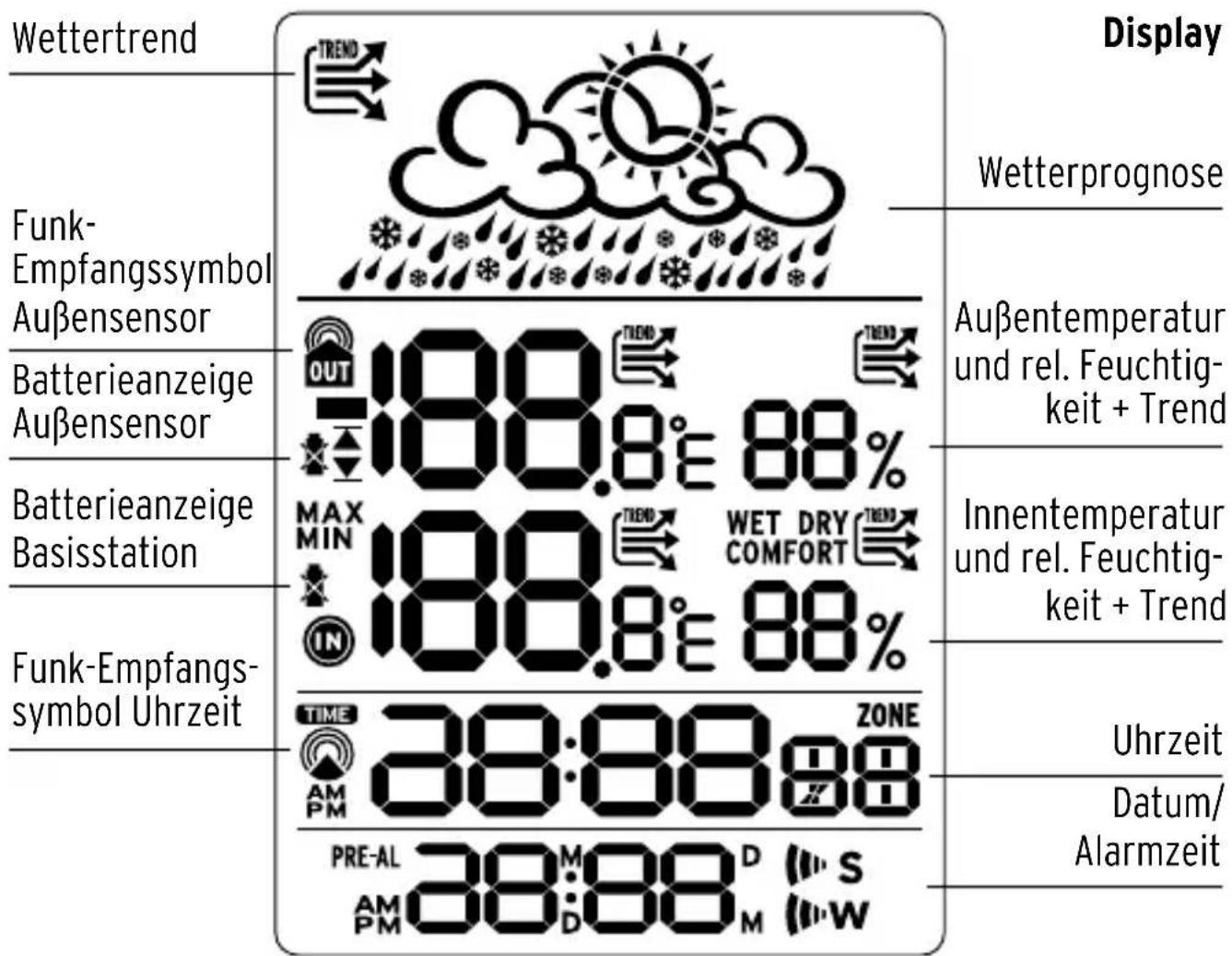 Tchibo 283850 - VORSICHT - Sachschäden - 2