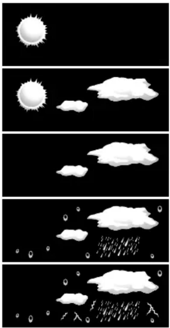 Tchibo 279340 - Wetter-Symbol einstellen - 1