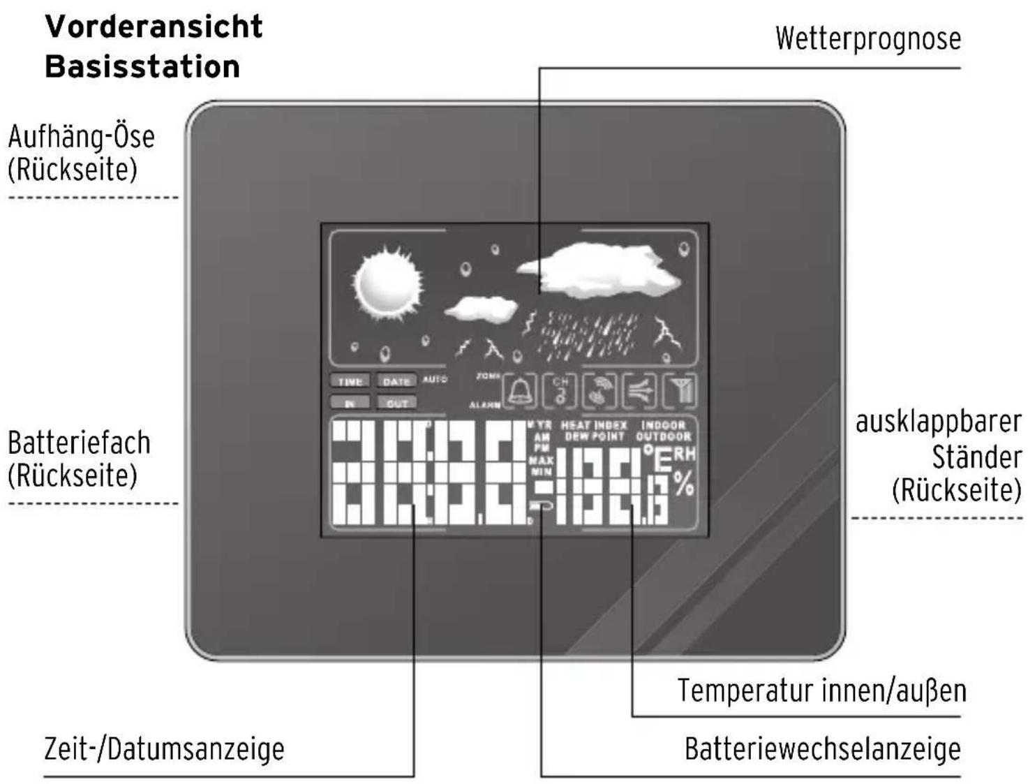 Tchibo 279340 - VORSICHT - Sachschäden - 1