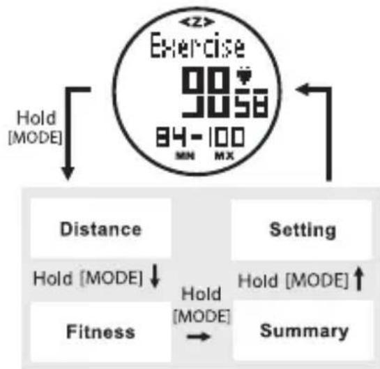 Clas Ohlson D02I710 - Heart rate alarm - 2