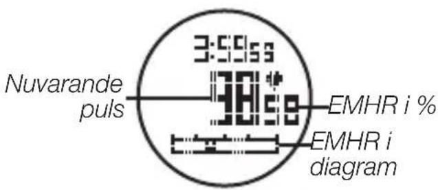 Nuvarande puls 3:59:59 EMHR i % EMHR i diagram