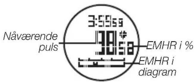 Nåværende puls 3:59:59 38:58 EMHR i % EMHR i diagram