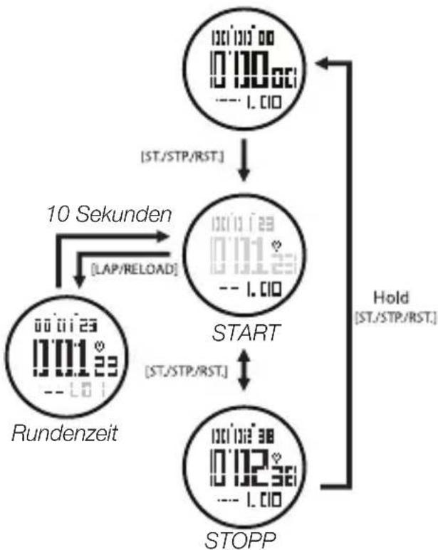 Clas Ohlson D02I710 - Stoppuhr (Chronograph) - 1