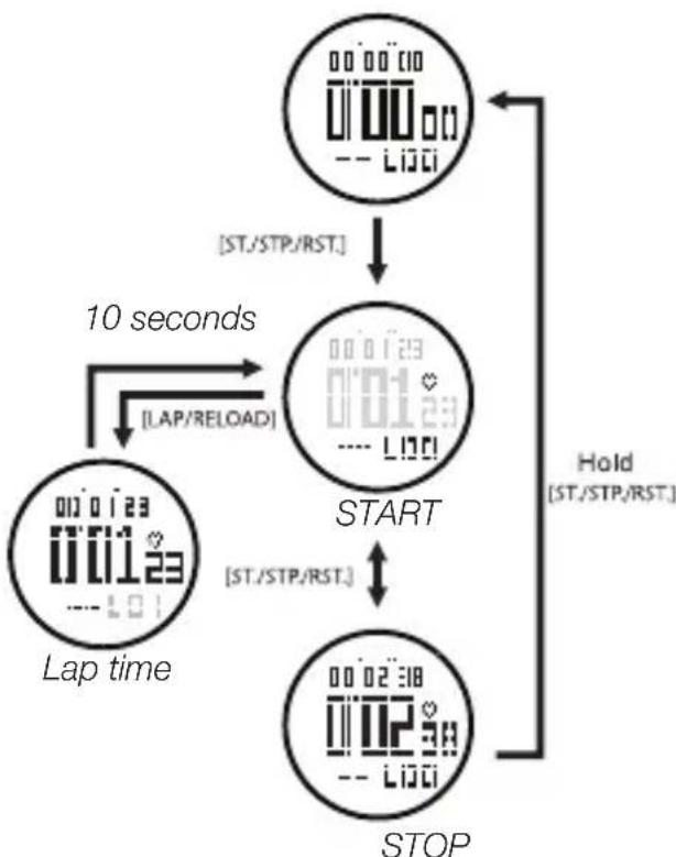 Clas Ohlson D02I710 - Stopwatch (Chronograph) - 1