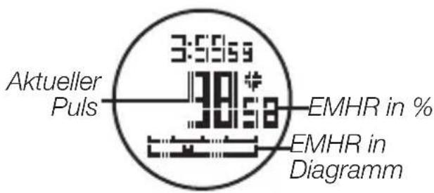 3:59:59 38:58 Aktueller Puls EMHR in % EMHR in Diagramm