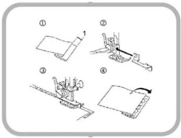 Diagram showing four steps of a robotic arm operation: folding, lifting, moving, and cutting a cart.