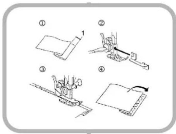 Diagram showing four steps of a robotic arm operation: folding, lifting, moving, and cutting a cart.