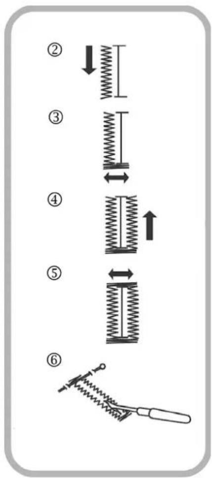 Diagram illustrating six stages of a mechanical spring system with labeled components and directional arrows